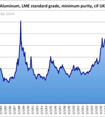 is-aluminium-costly-than-steel.jpg Is aluminium costly than steel?