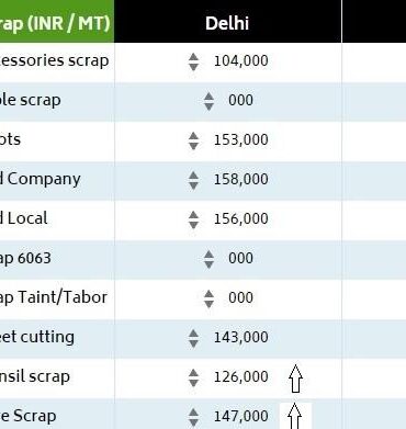 what-is-the-price-of-1-kg-of-aluminium-in-india.jpg What is the price of 1 kg of aluminium in India?